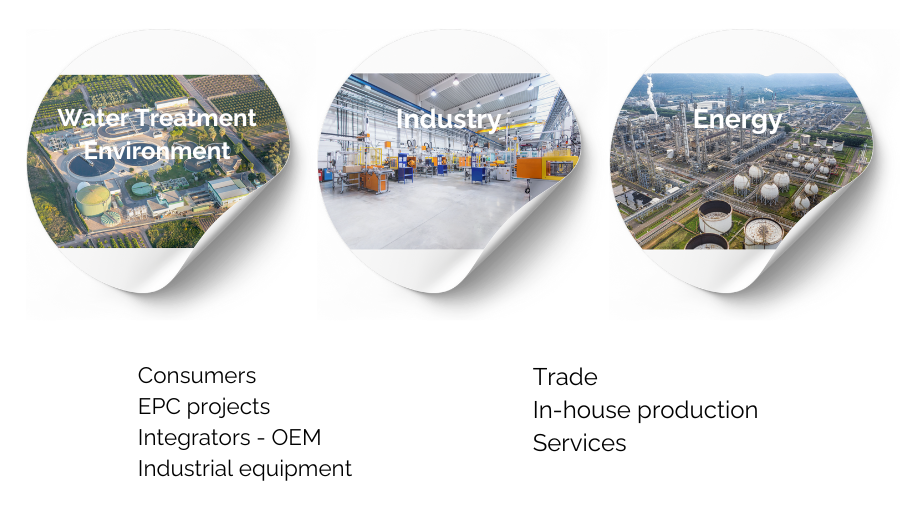 Estoikus experience in markets and products