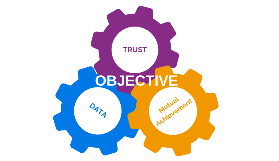 Objective