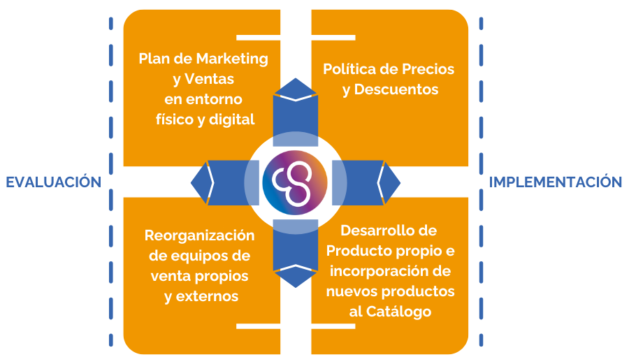 Plan de Acción EKS Estoikus Consultores